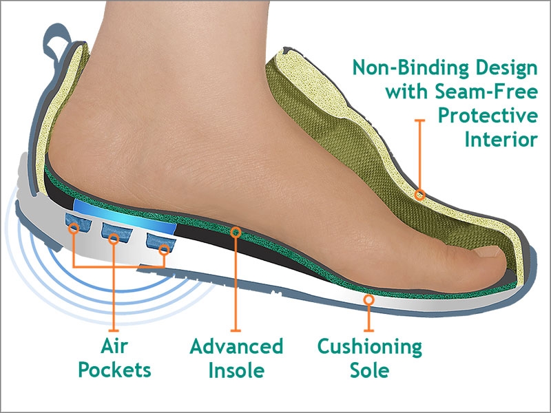 Ideal Footwear For Diabetics
